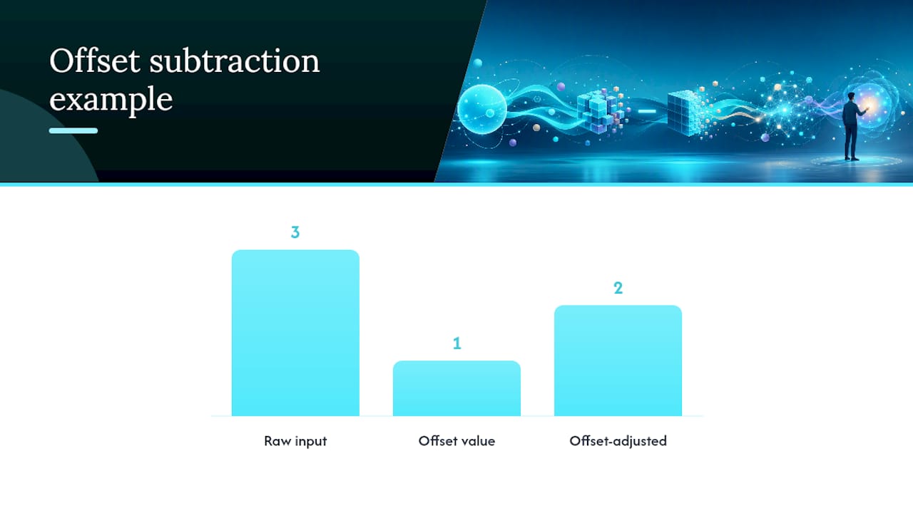 Exact match and offset selection flow