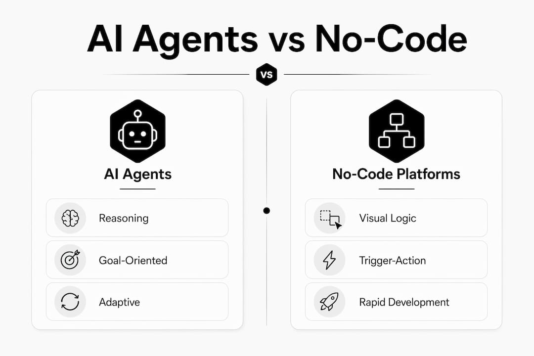 Infographic comparing AI agents and no-code platforms