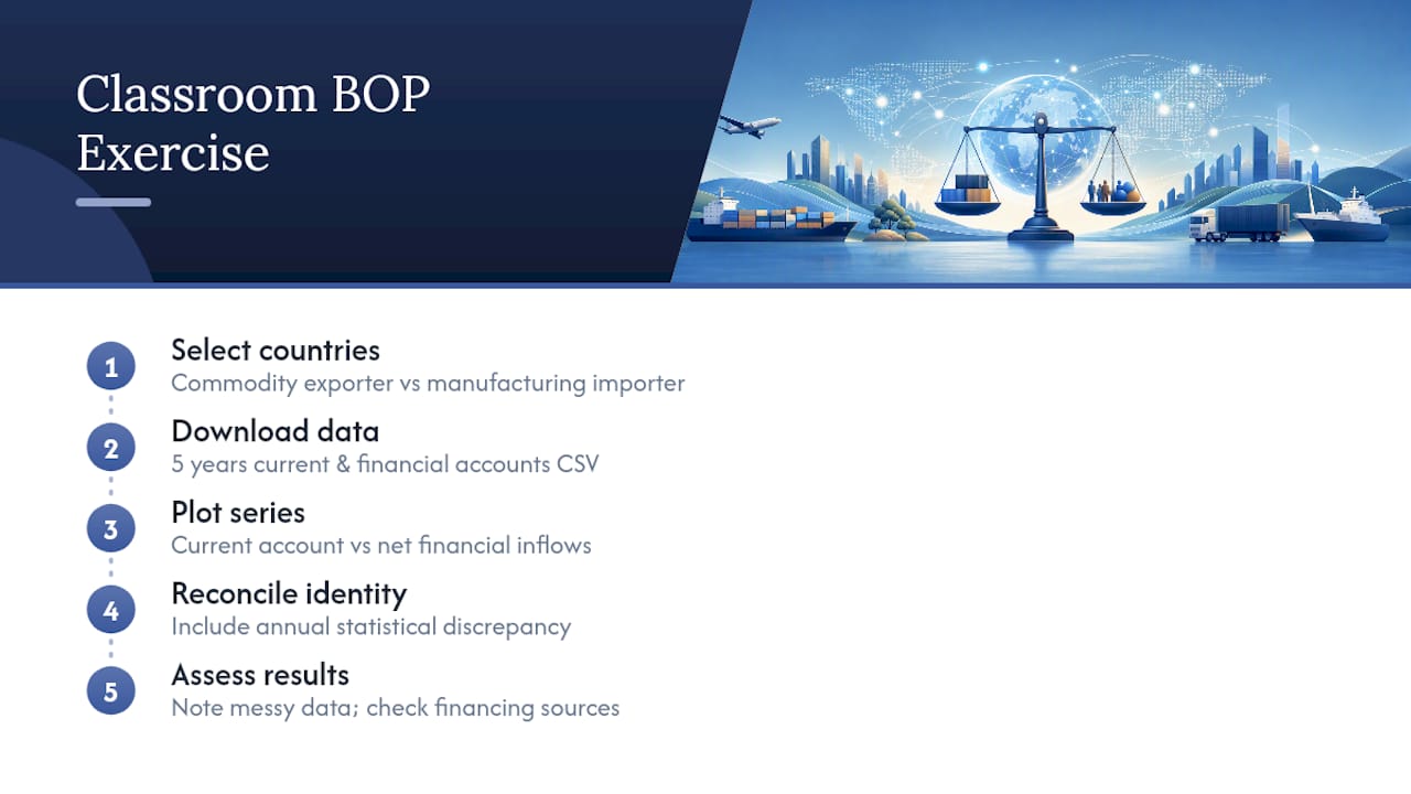 Balance of payments data practice workflow