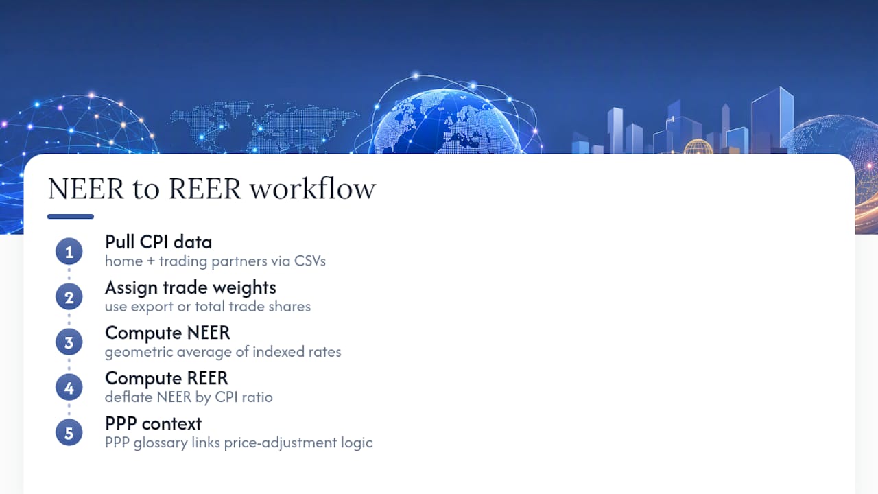 NEER and REER calculation workflow