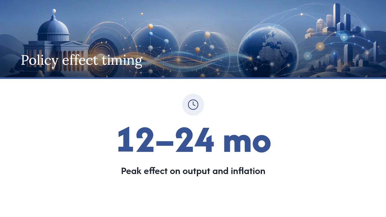 How Long Does It Take for Monetary Policy to Affect the Economy? — overview diagram