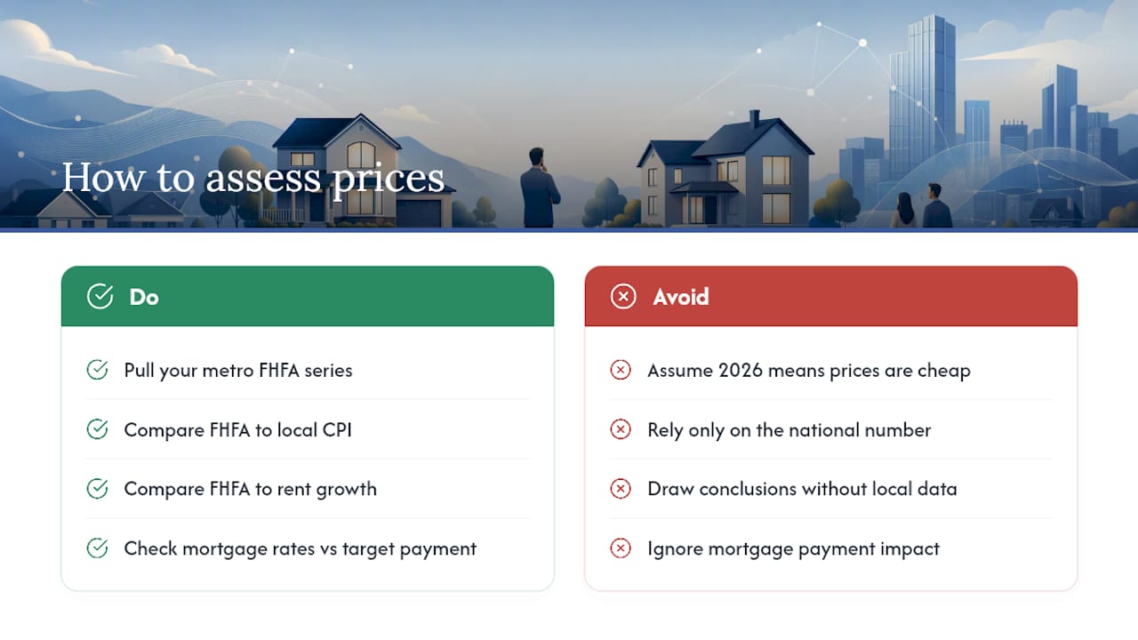 Are U.S. Home Prices Stretched or Just Sluggish? — overview diagram