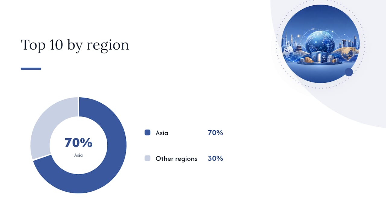 Foreign Reserves by Country: Top 10 Ranked — overview diagram
