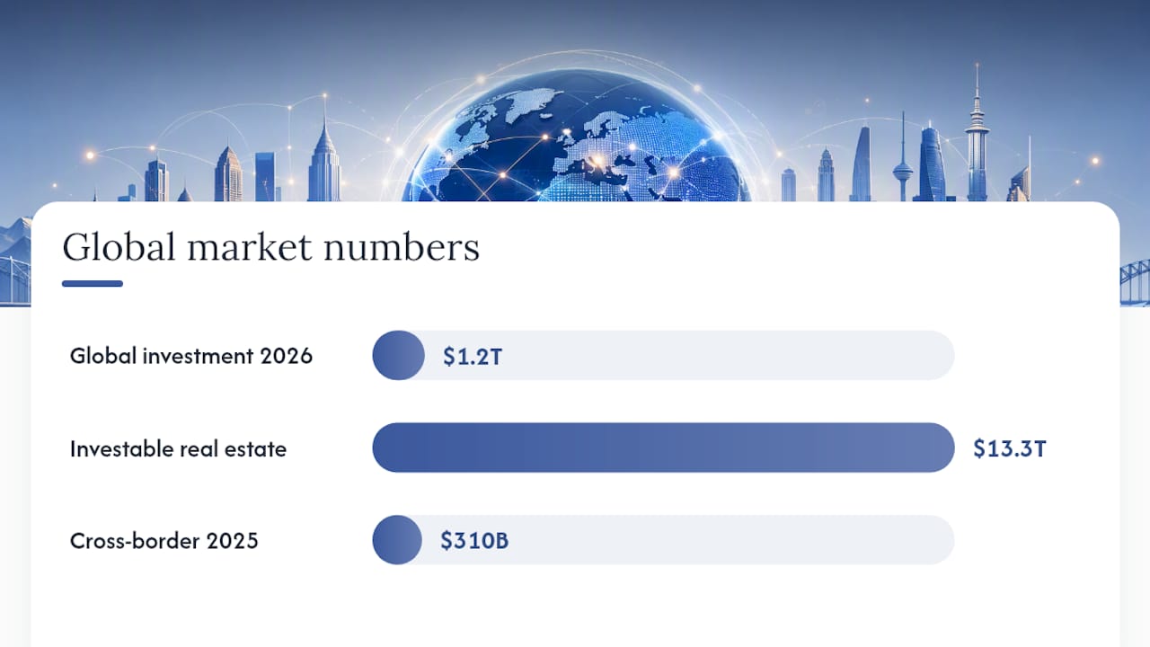 What's Happening in the International Real Estate Investment Market in 2026? — overview diagram
