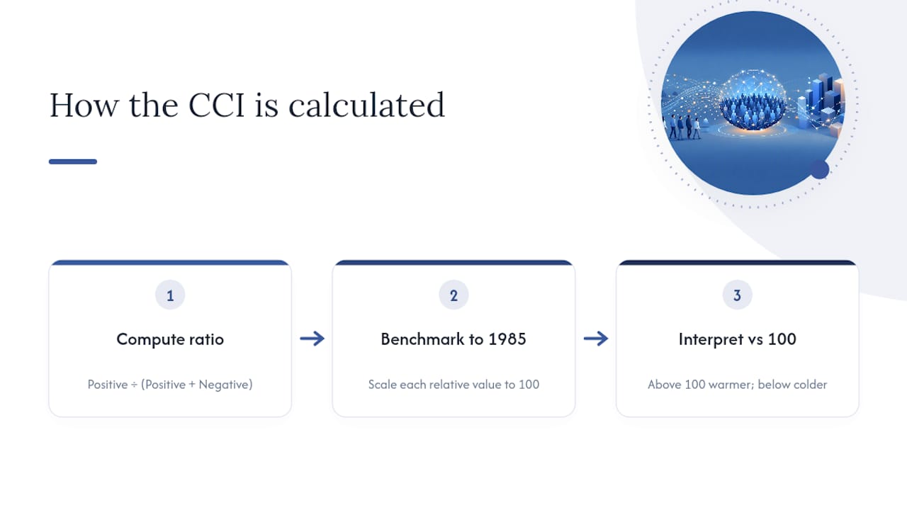 Consumer confidence calculation and 1985 benchmark flow