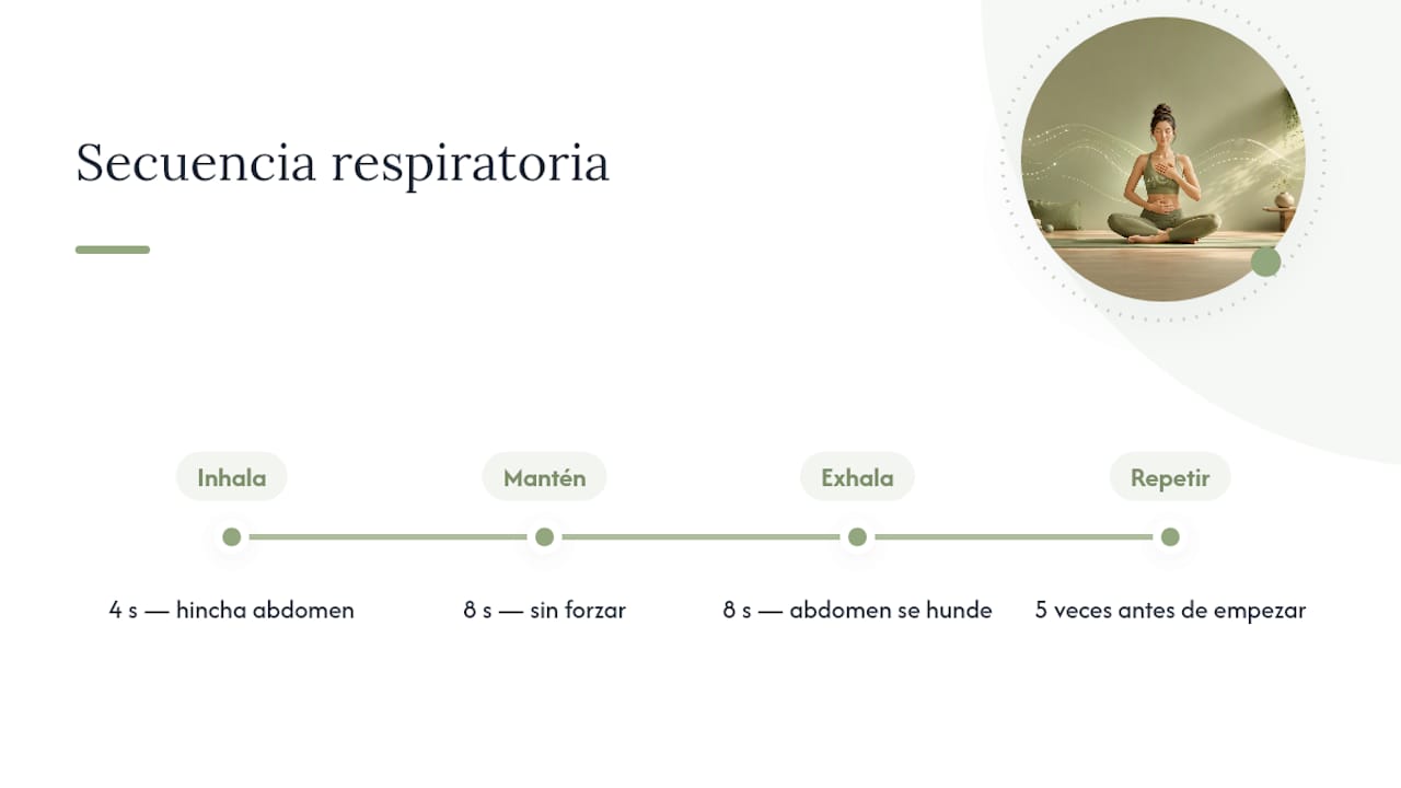 Diagrama del patrón de respiración 4-8-8 en yoga