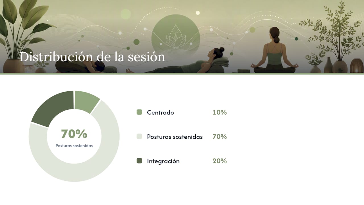 Las tres fases de una clase restaurativa