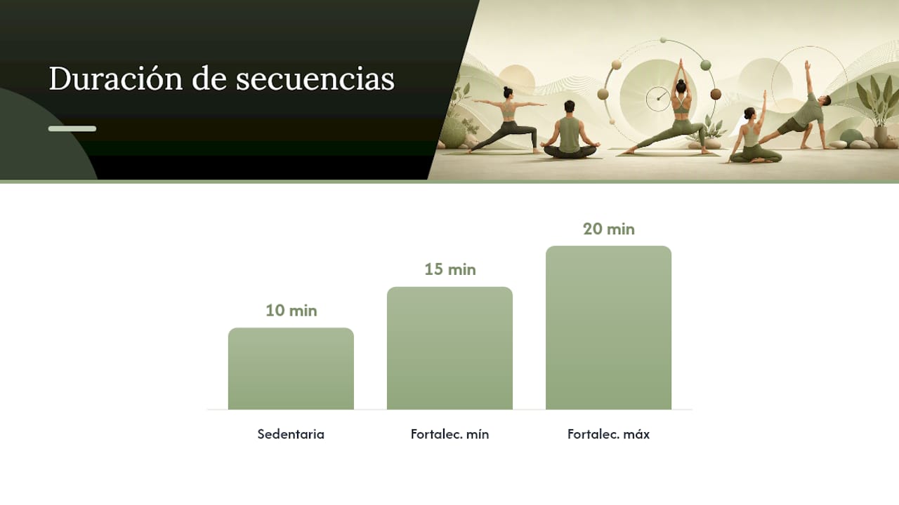 Secuencias breves para mejorar la postura en 10 a 20 minutos — overview diagram