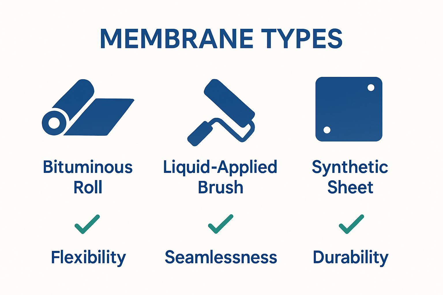 Bituminous vs liquid vs synthetic membrane infographic