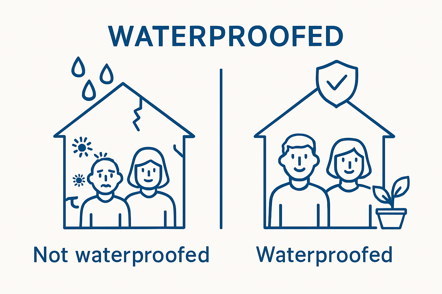 Comparison of waterproofed vs non-waterproofed homes in South Africa