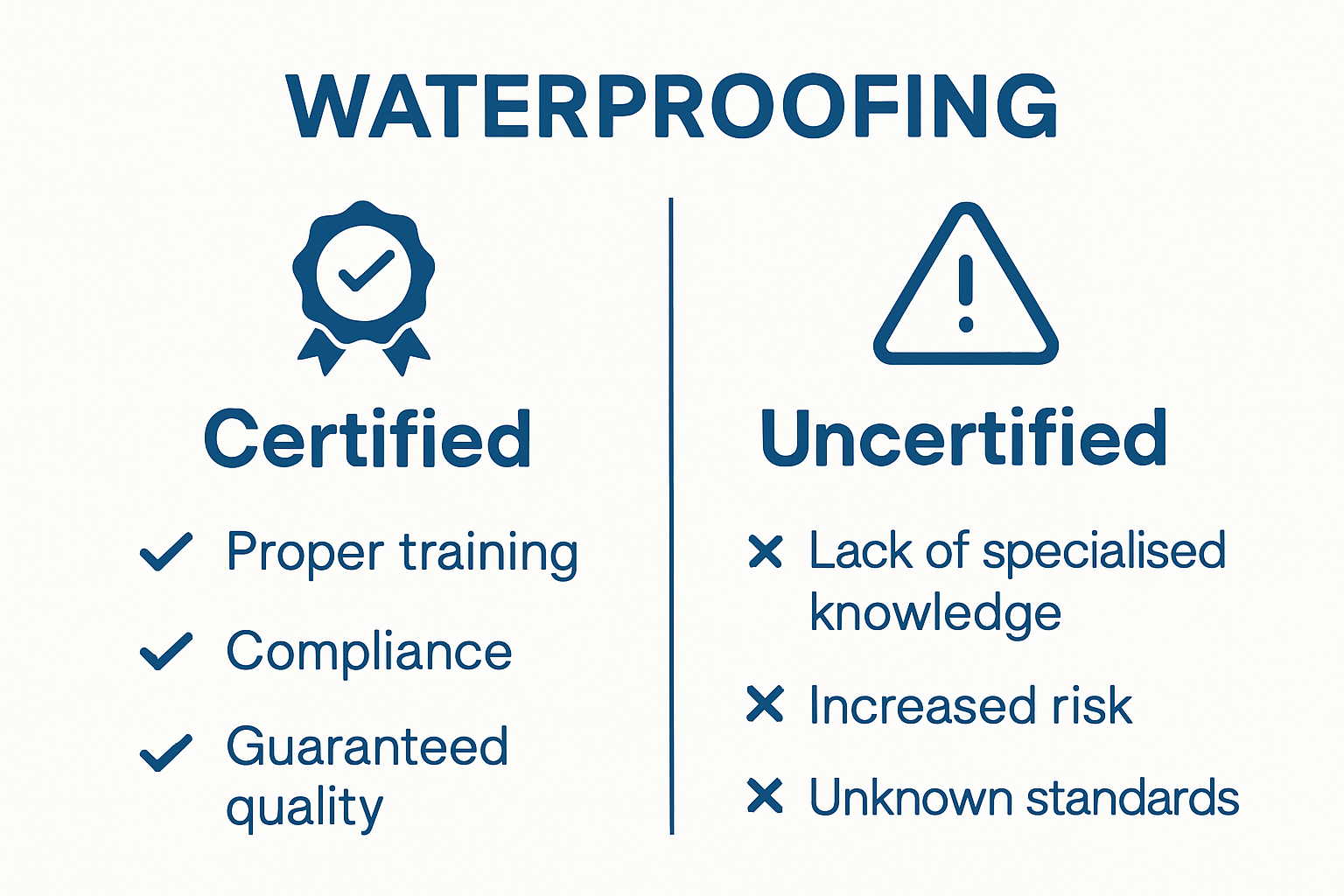 Infographic comparing certified vs uncertified waterproofing