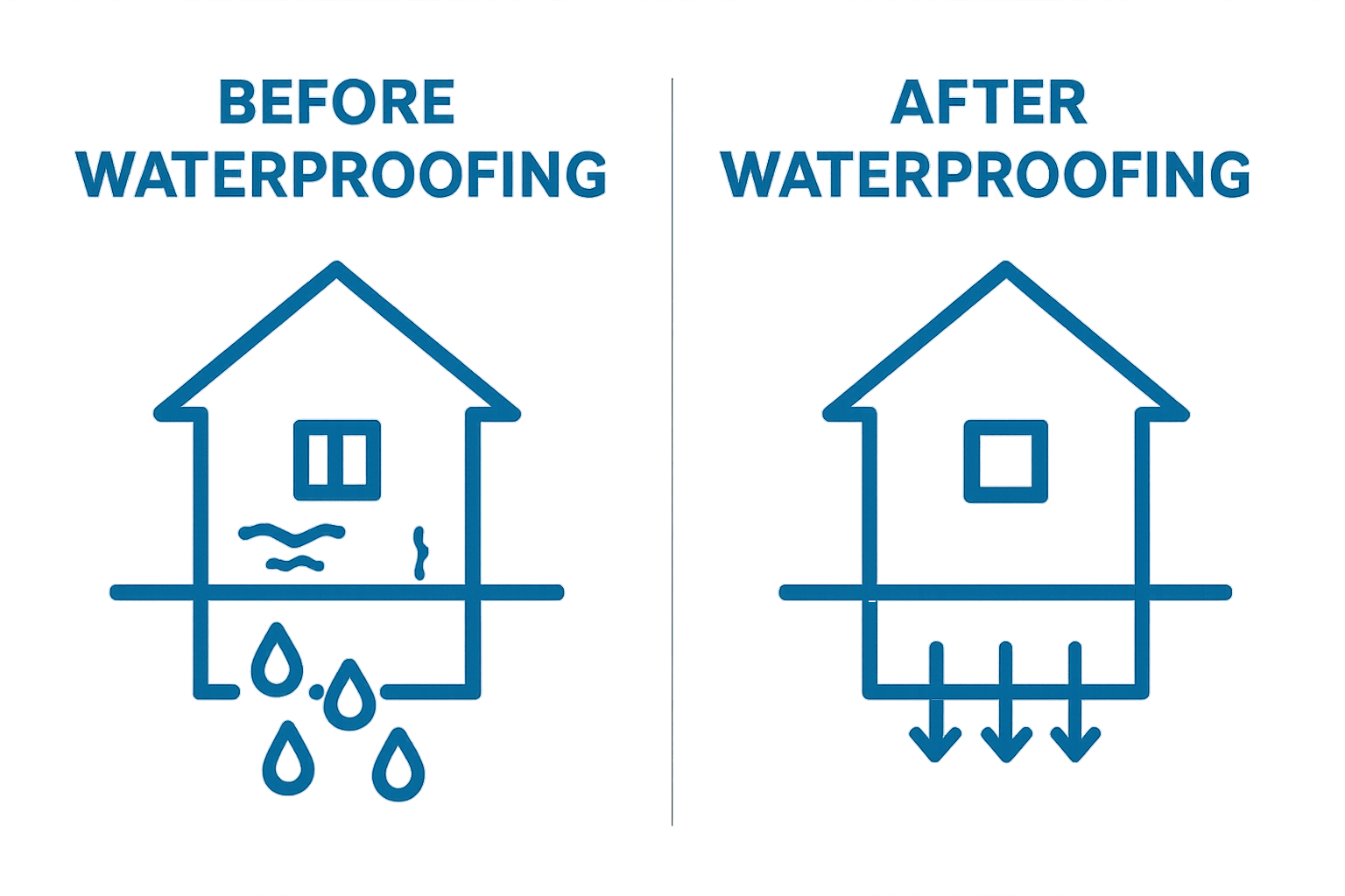 Before and after waterproofing simple comparison