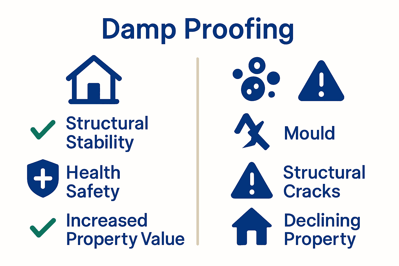 Infographic showing benefits and risks of damp proofing