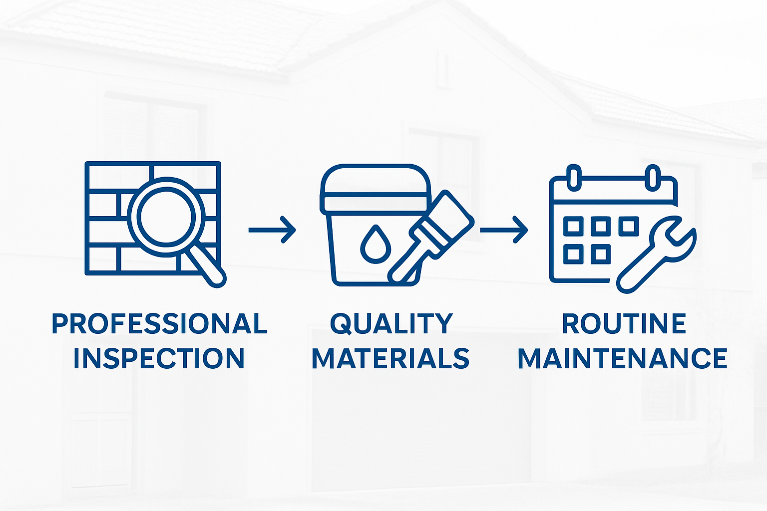 Infographic showing steps to prevent waterproofing failure