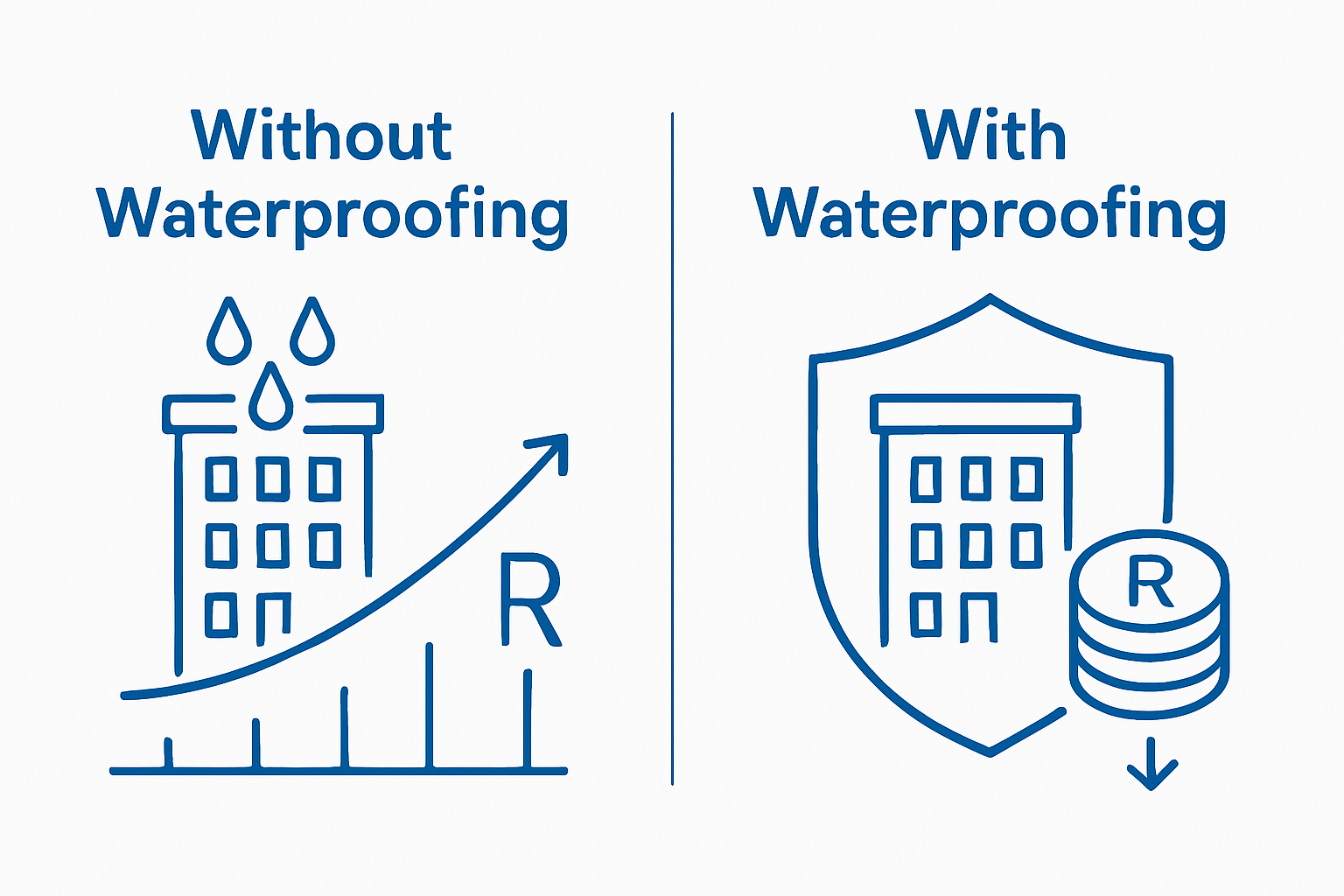 Infographic on waterproofing cost savings for buildings