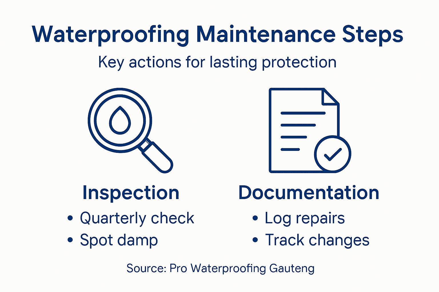 Infographic showing waterproofing maintenance steps