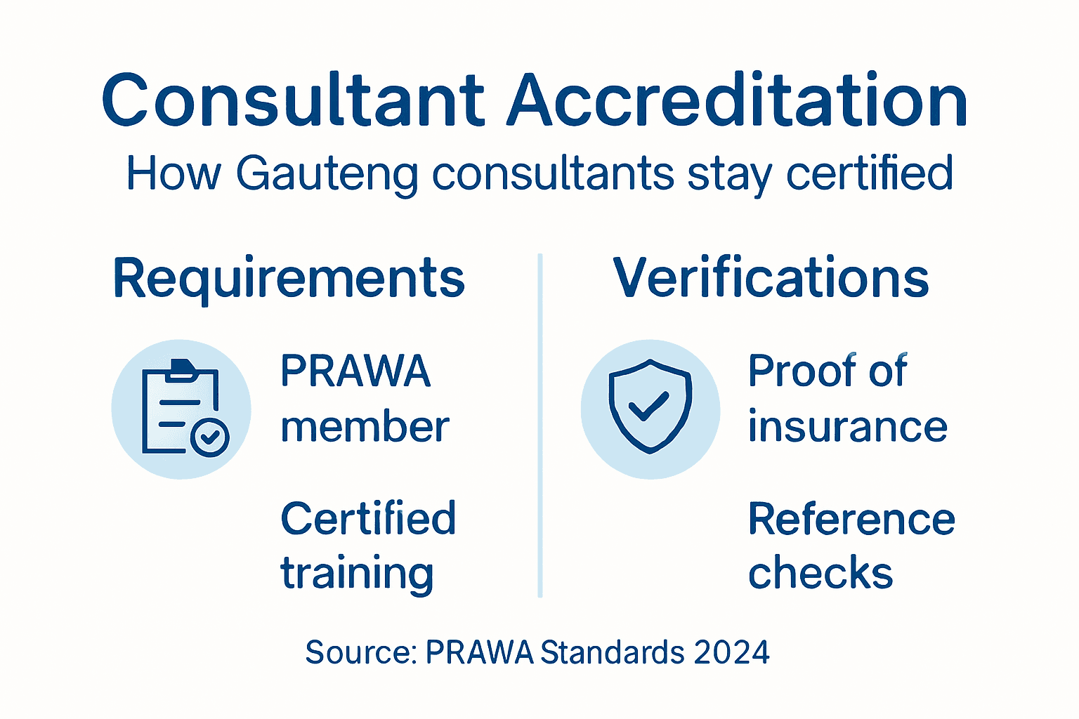 Infographic showing accreditation for waterproofing consultants