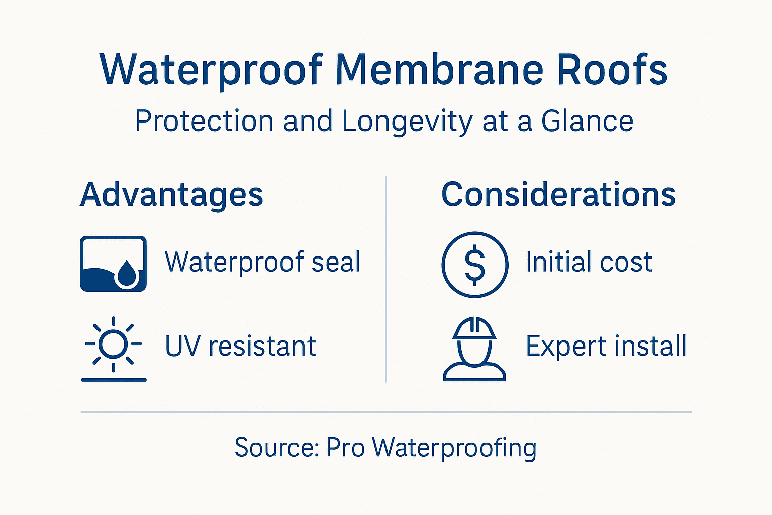 Infographic showing waterproof membrane roof advantages and considerations