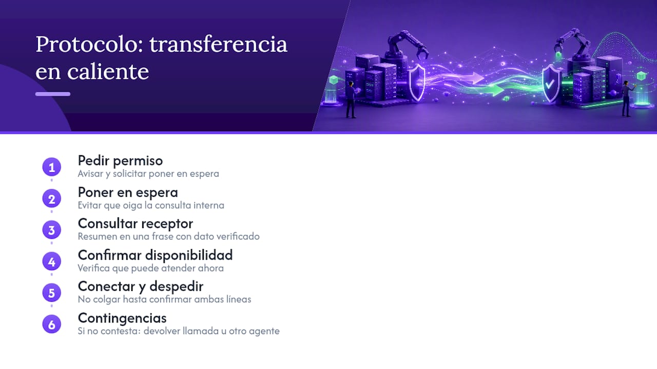 Diagrama del proceso paso a paso de transferencia directa