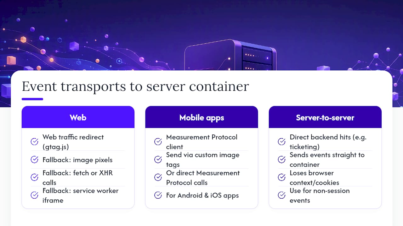 Diagram of server-side tagging event transport methods