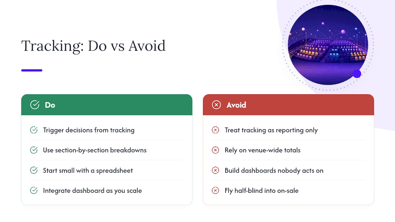 What Most Ticket Sales Advice Gets Wrong — overview diagram