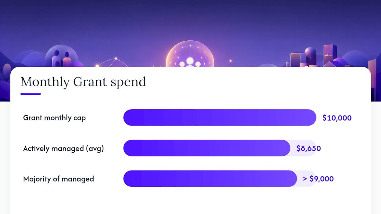 How to Set Up and Optimize a Google Ad Grants Account — overview diagram