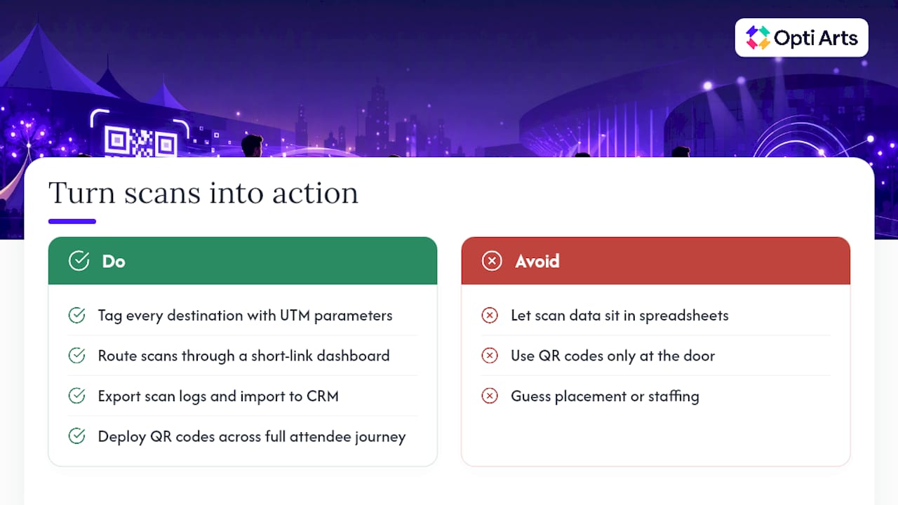 Turning Scans Into Data You Can Act On — overview diagram