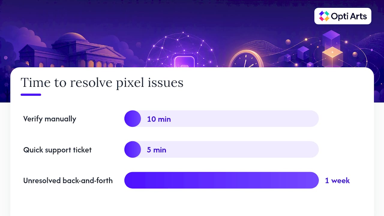 How Do You Verify a Ticketmaster Pixel Is Firing Correctly? — overview diagram