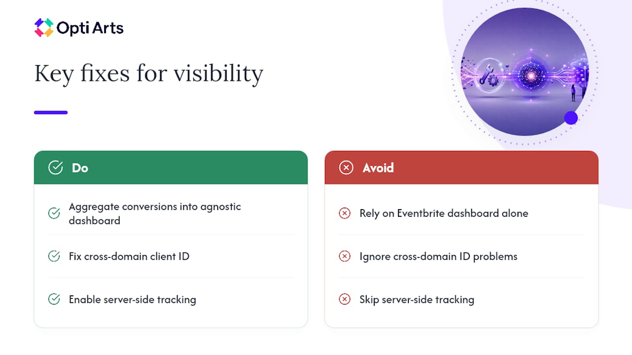 An Eventbrite Tracking Practitioner's Take — overview diagram