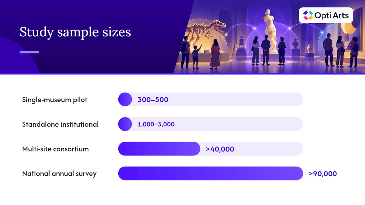 How Do You Design a Survey and Run Cluster Analysis? — overview diagram