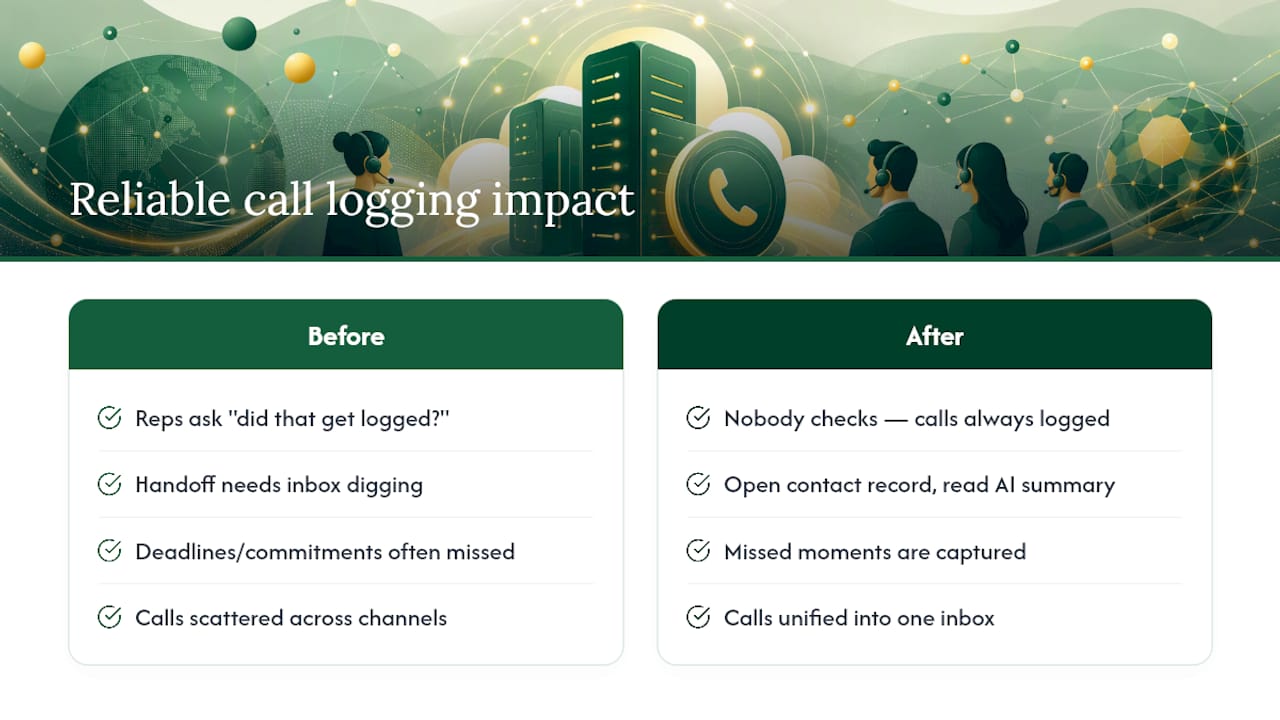 Why reliable call logging changes how a team actually works — overview diagram