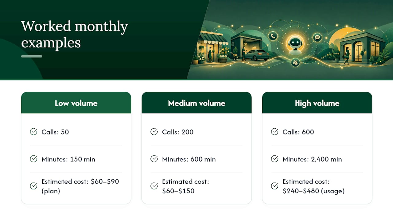 Comparison of AI answering service costs