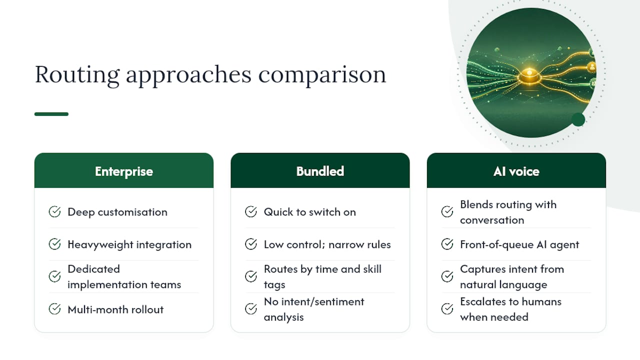 Comparison of three call routing approaches