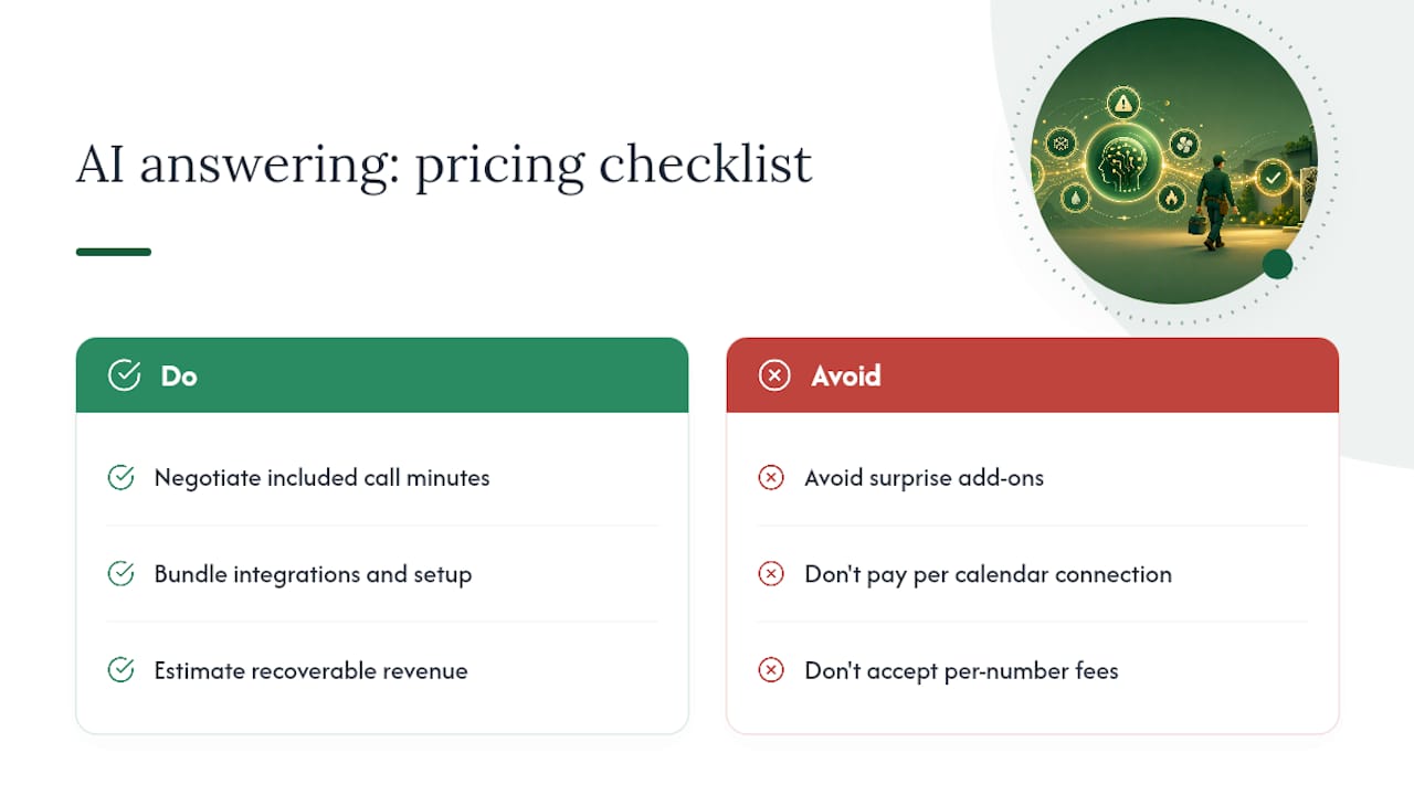 What does AI answering cost, and where's the return? — overview diagram