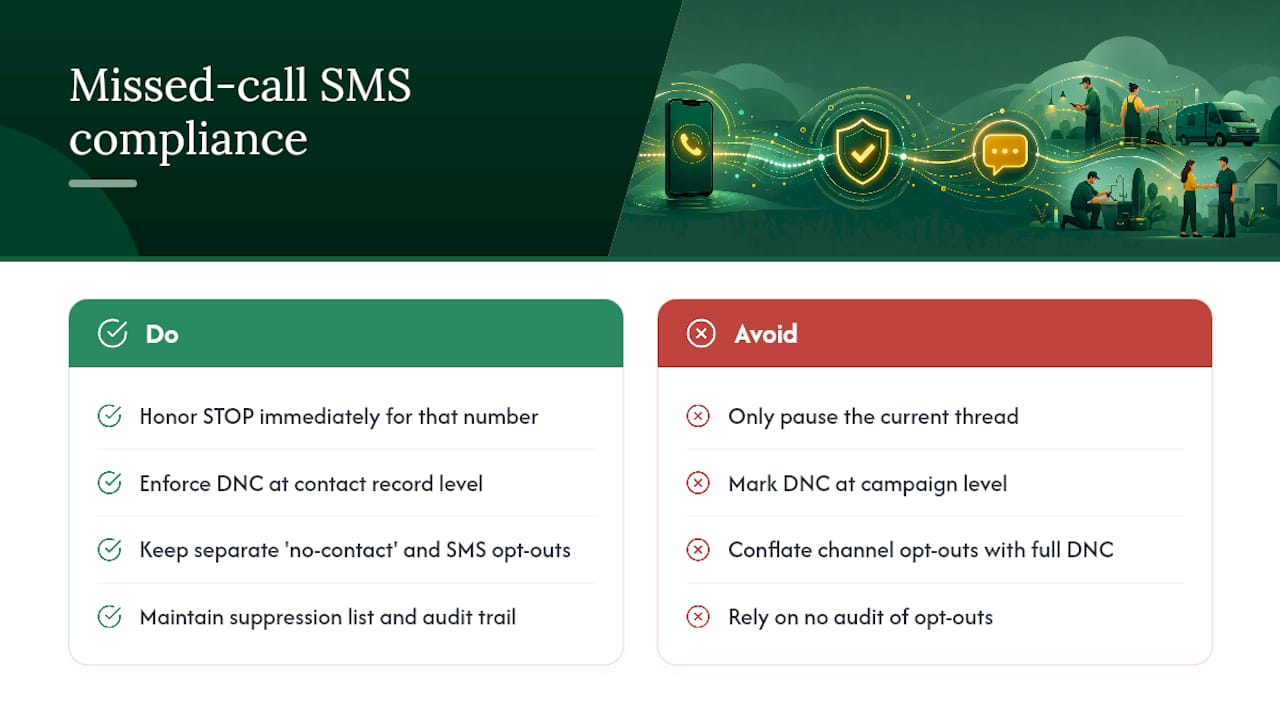 What compliance rules apply to missed call text back? — overview diagram