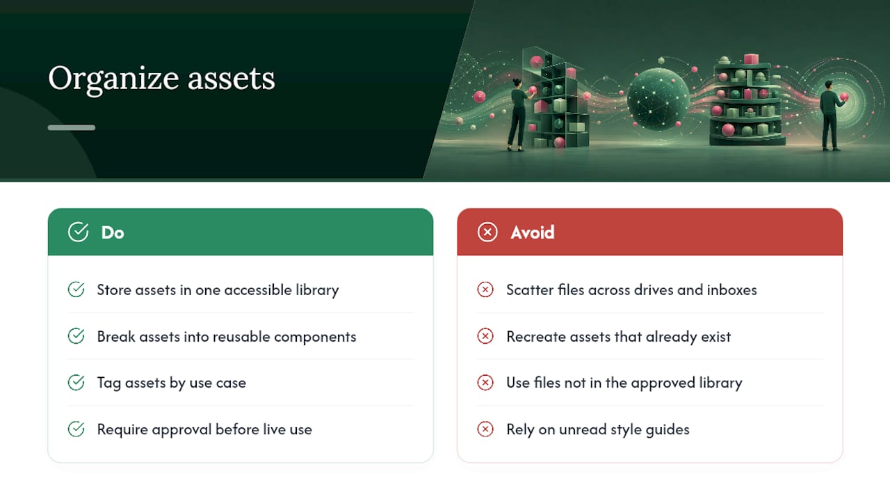 How Should You Organize Content and Assets? — overview diagram