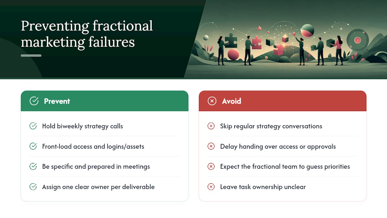 What Goes Wrong With Fractional Marketing, and How Do You Prevent It? — overview diagram