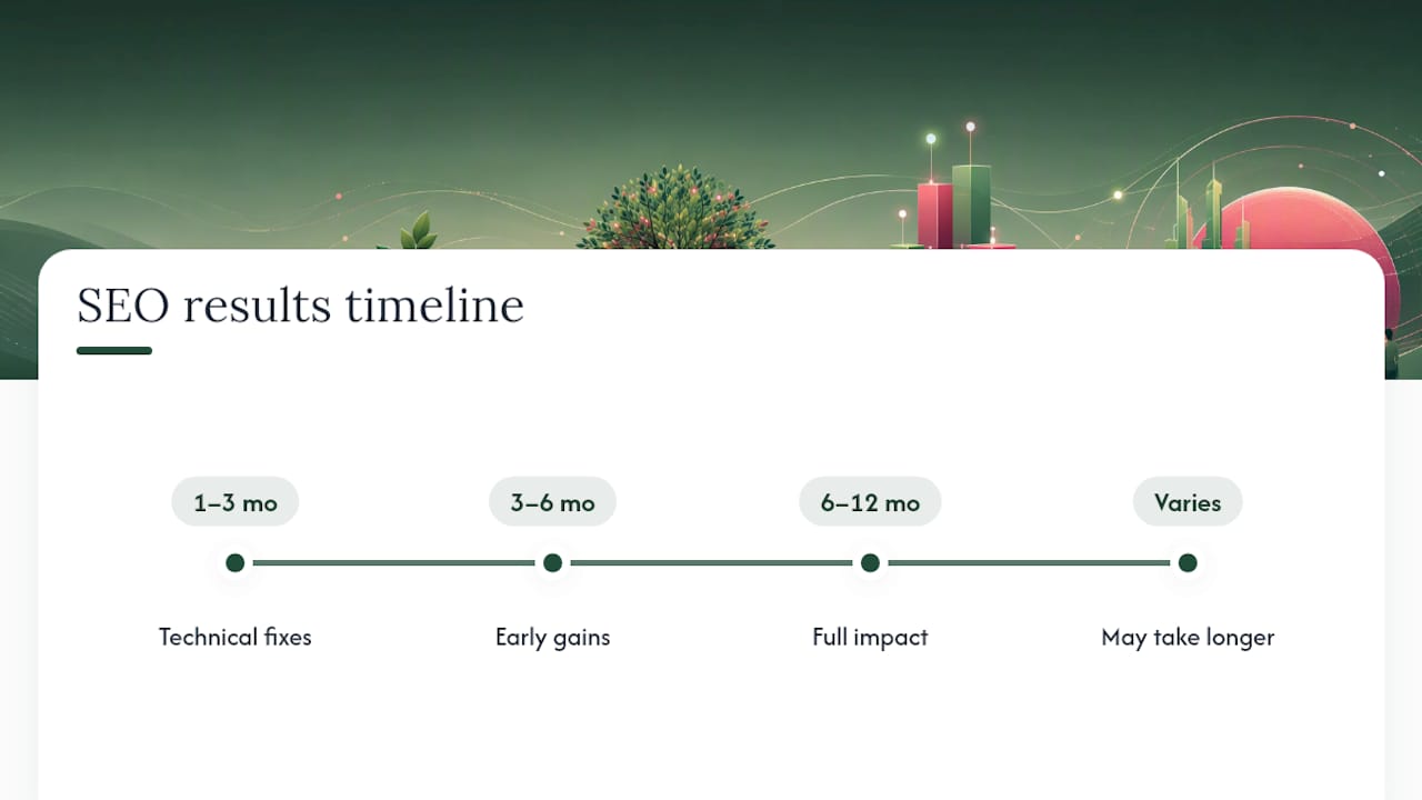 How Long Does SEO Take to Show Results? — overview diagram