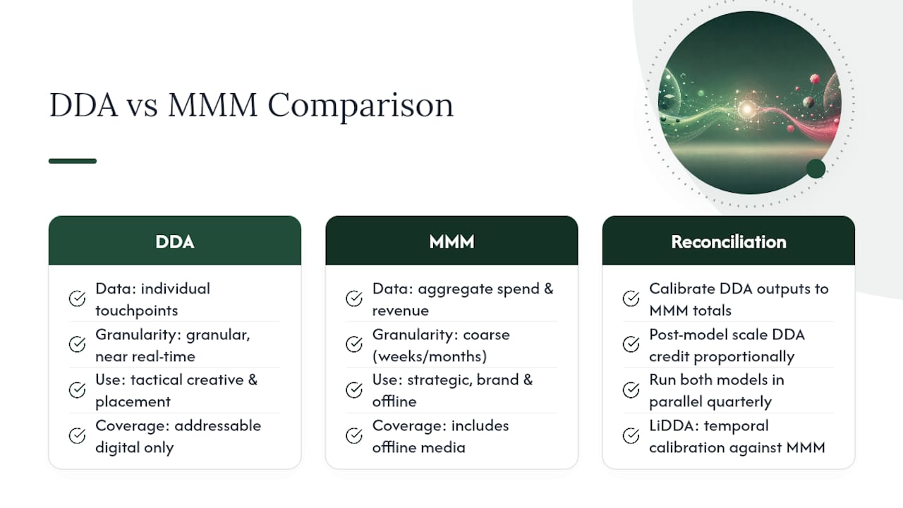 Comparison of DDA and MMM models