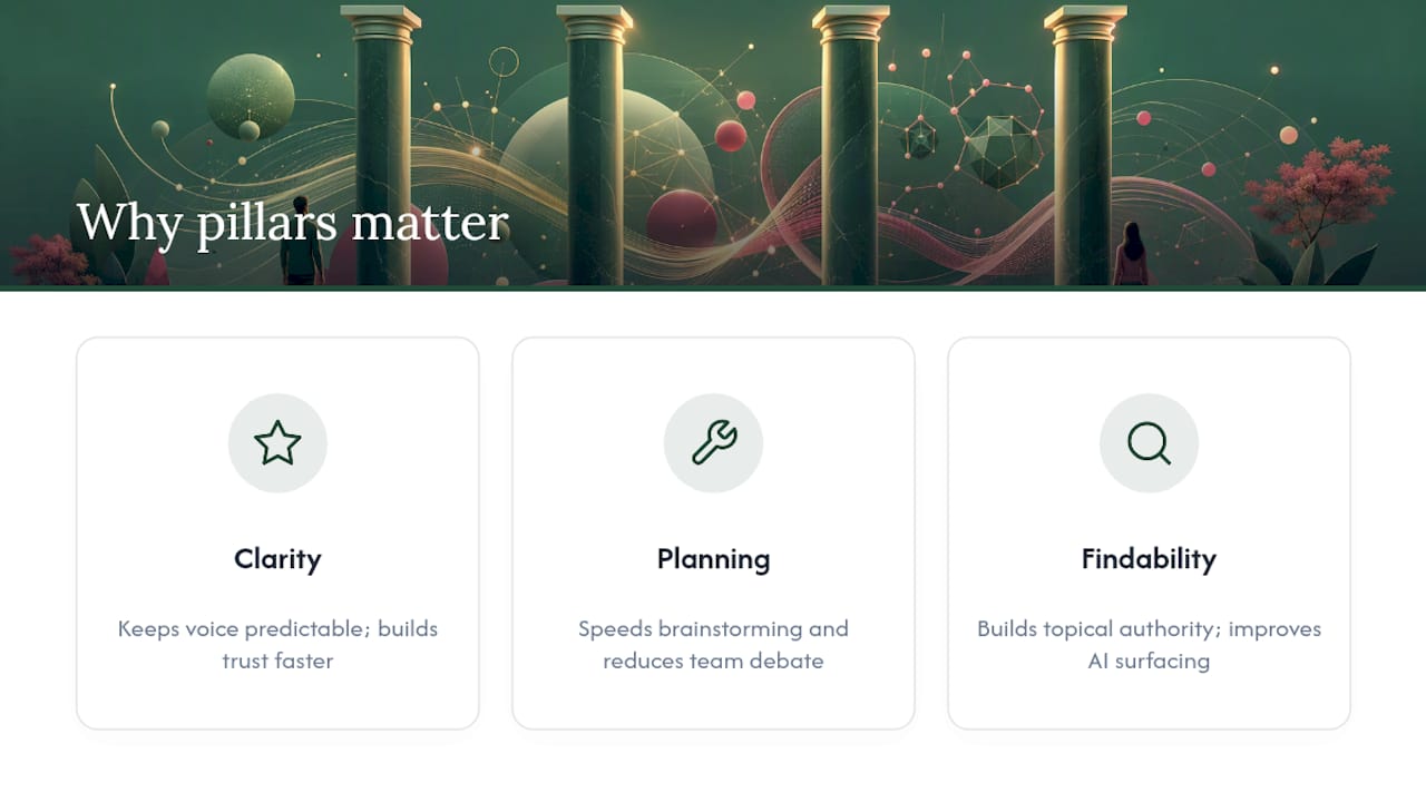Why Do Content Pillars Actually Matter? — overview diagram