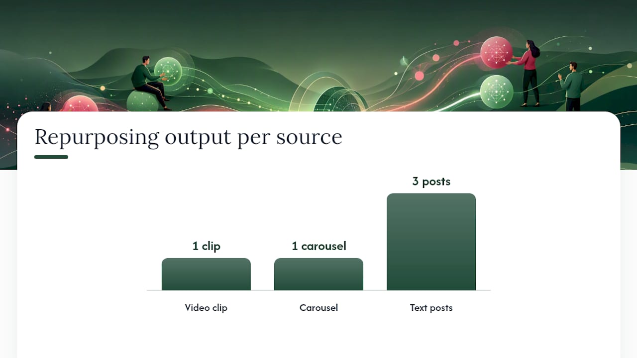 What Content Formats and Creative Actually Perform in B2B? — overview diagram