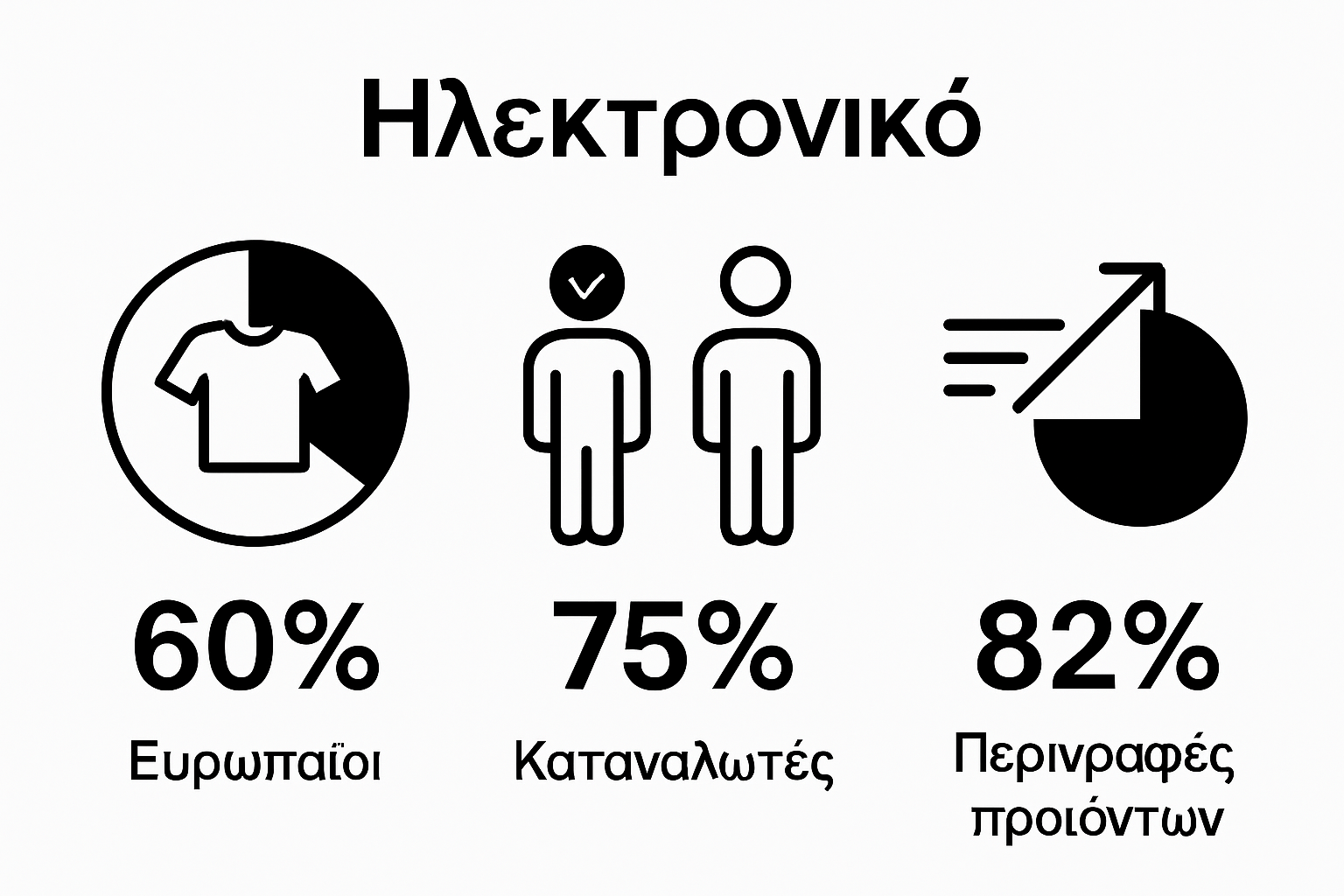 Infographic showing three online clothing shopping statistics