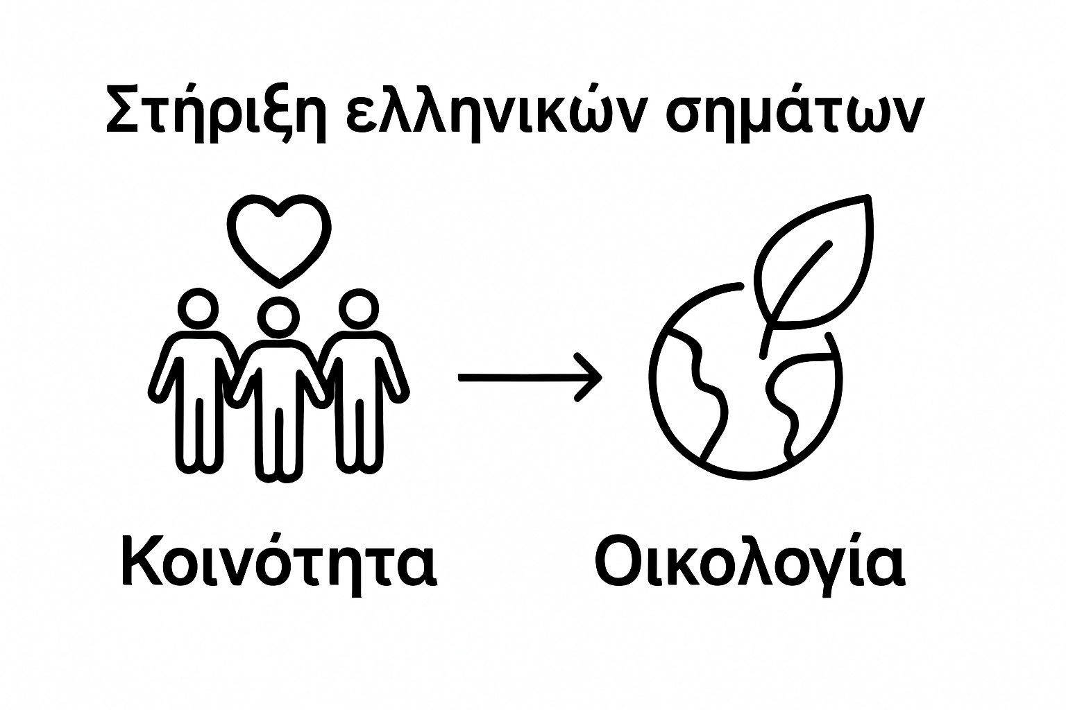 Social and environmental impact of choosing Greek brands