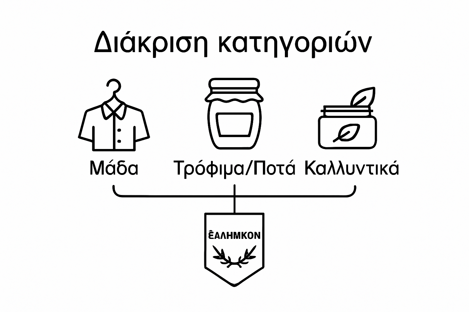Εικονίδια ελληνικών brands: ένδυση, τρόφιμα, καλλυντικά