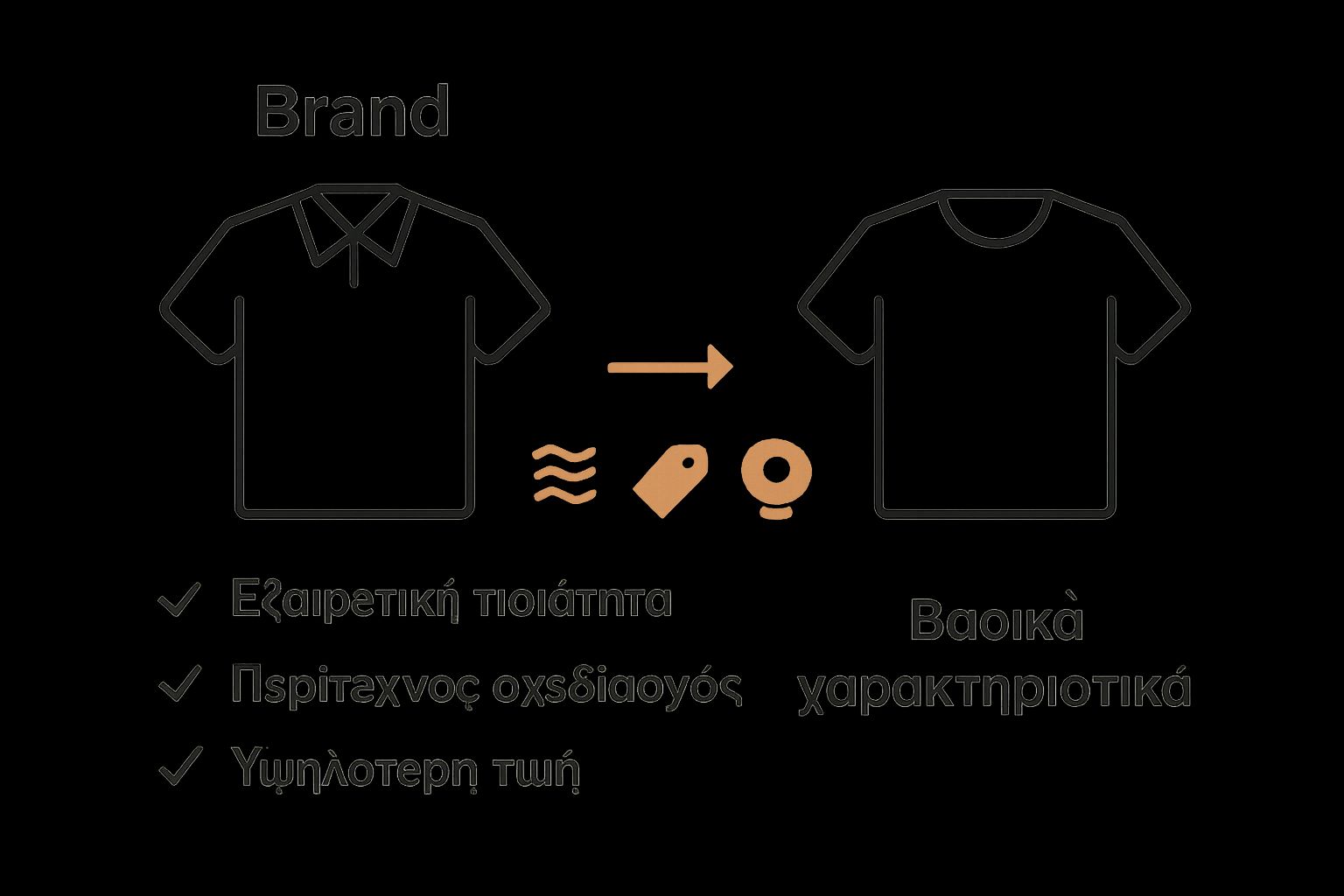 infographic comparing branded and non-branded clothing