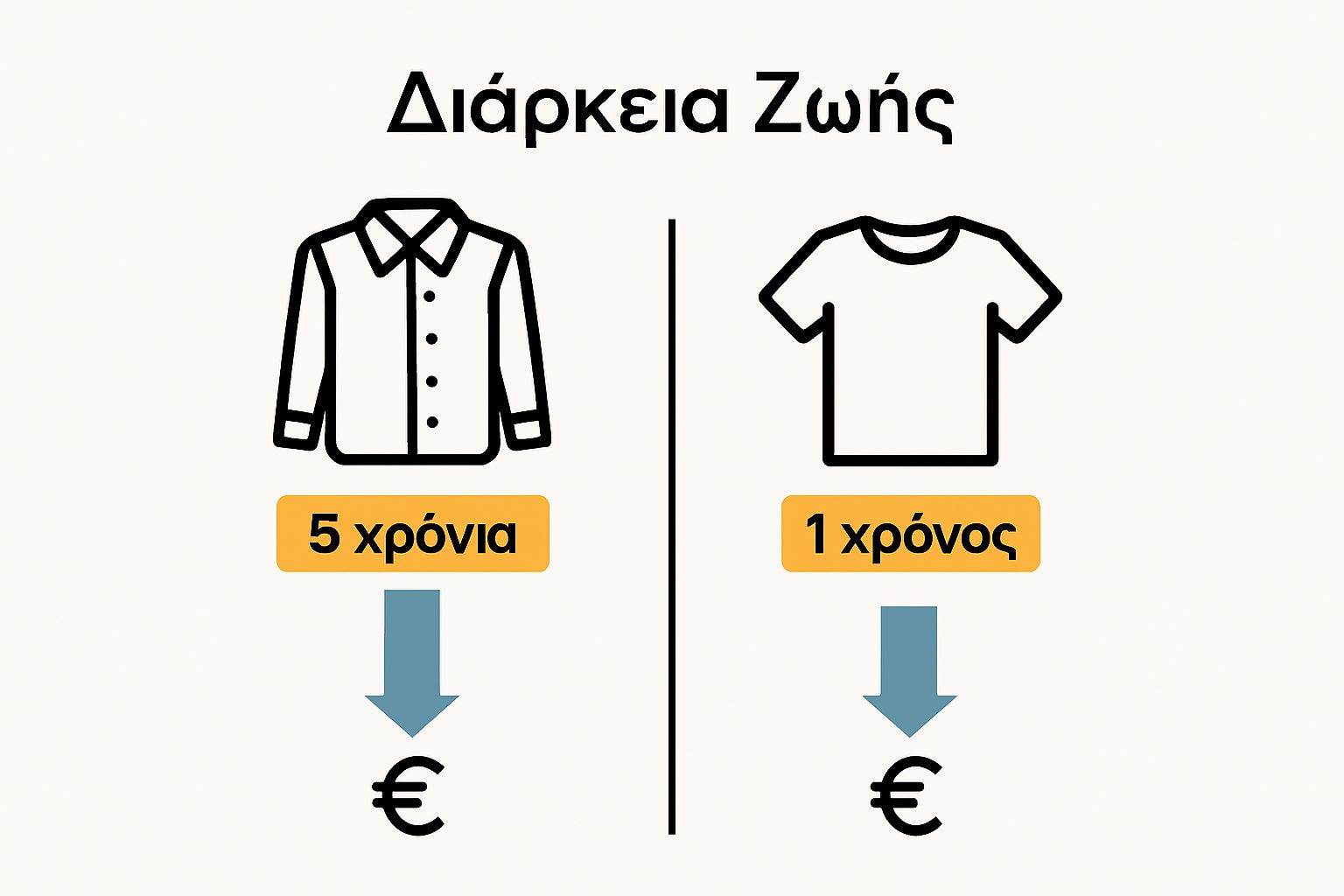 infographic comparing clothing lifespan and cost