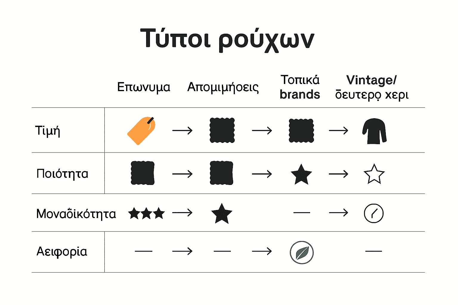 Σύγκριση τύπων ένδυσης: επώνυμα, dupes, τοπικά, vintage.