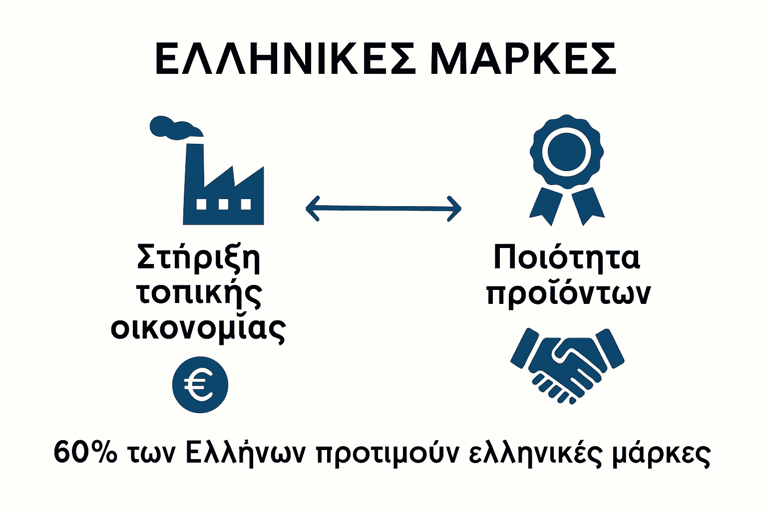 Greek brands benefits infographic: economy and quality comparison