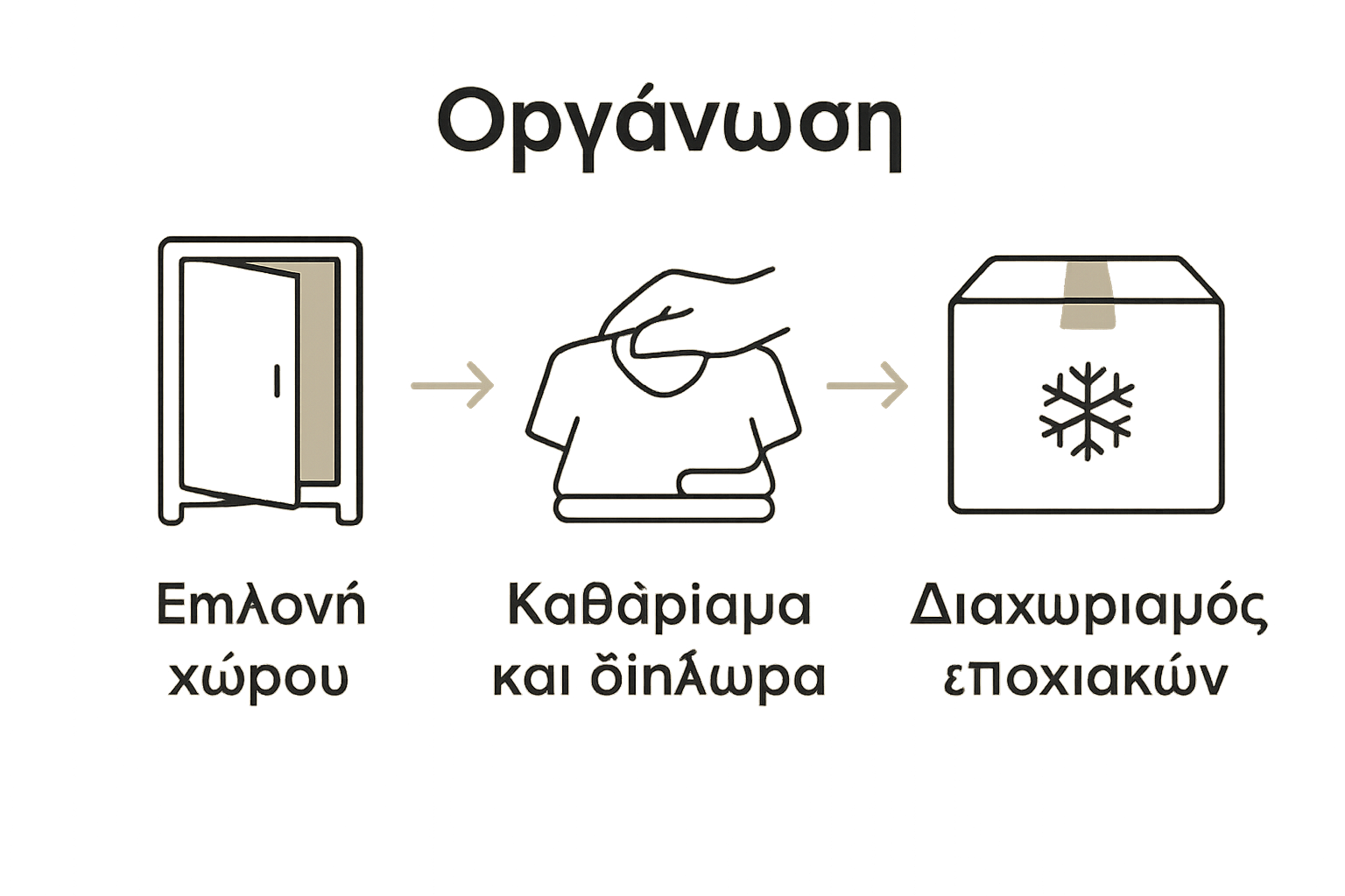 Three-step clothing storage infographic