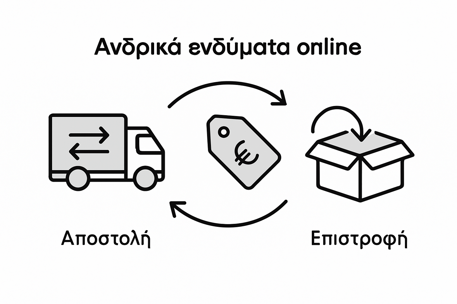 Infographic shows shipping, cost, and returns cycle